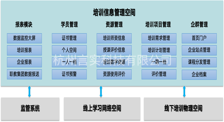 企业培训信息治理空间-1(1).png